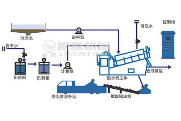 疊螺機(jī)選型 疊螺機(jī)選型