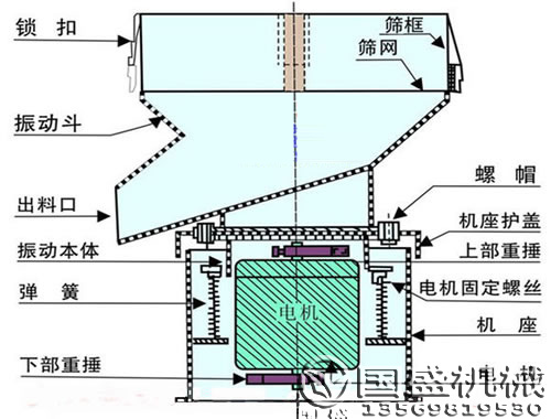 450過濾機結(jié)構(gòu)圖 450過濾機結(jié)構(gòu)圖