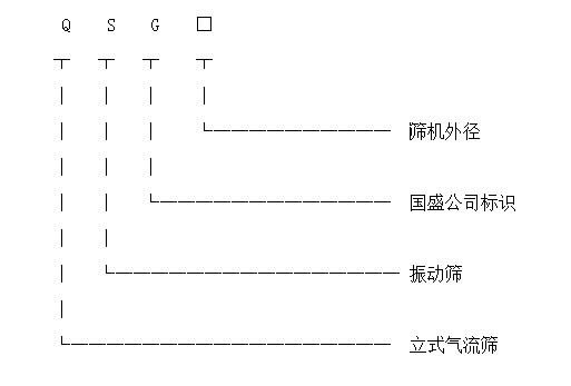 立式氣流篩產(chǎn)品標(biāo)識圖